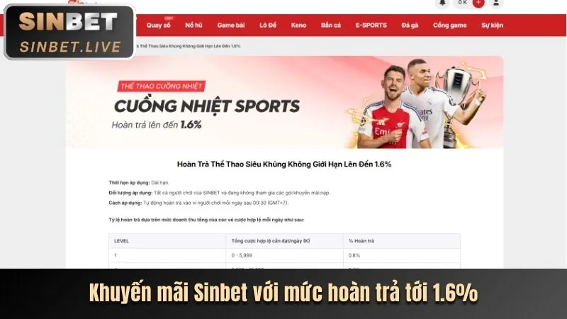 Phân tích ưu đãi mới nhất UFABET